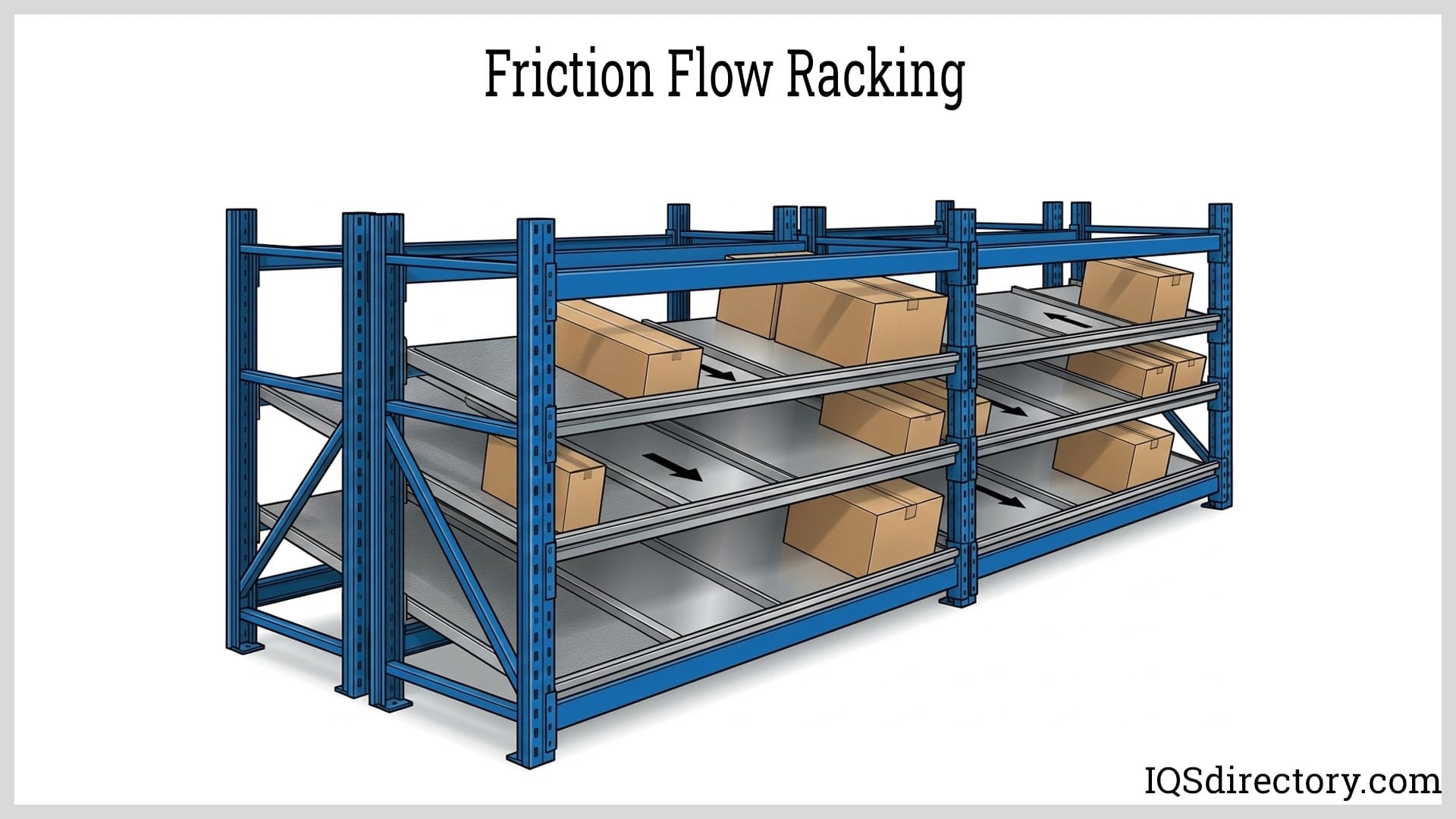 Friction Flow Racking