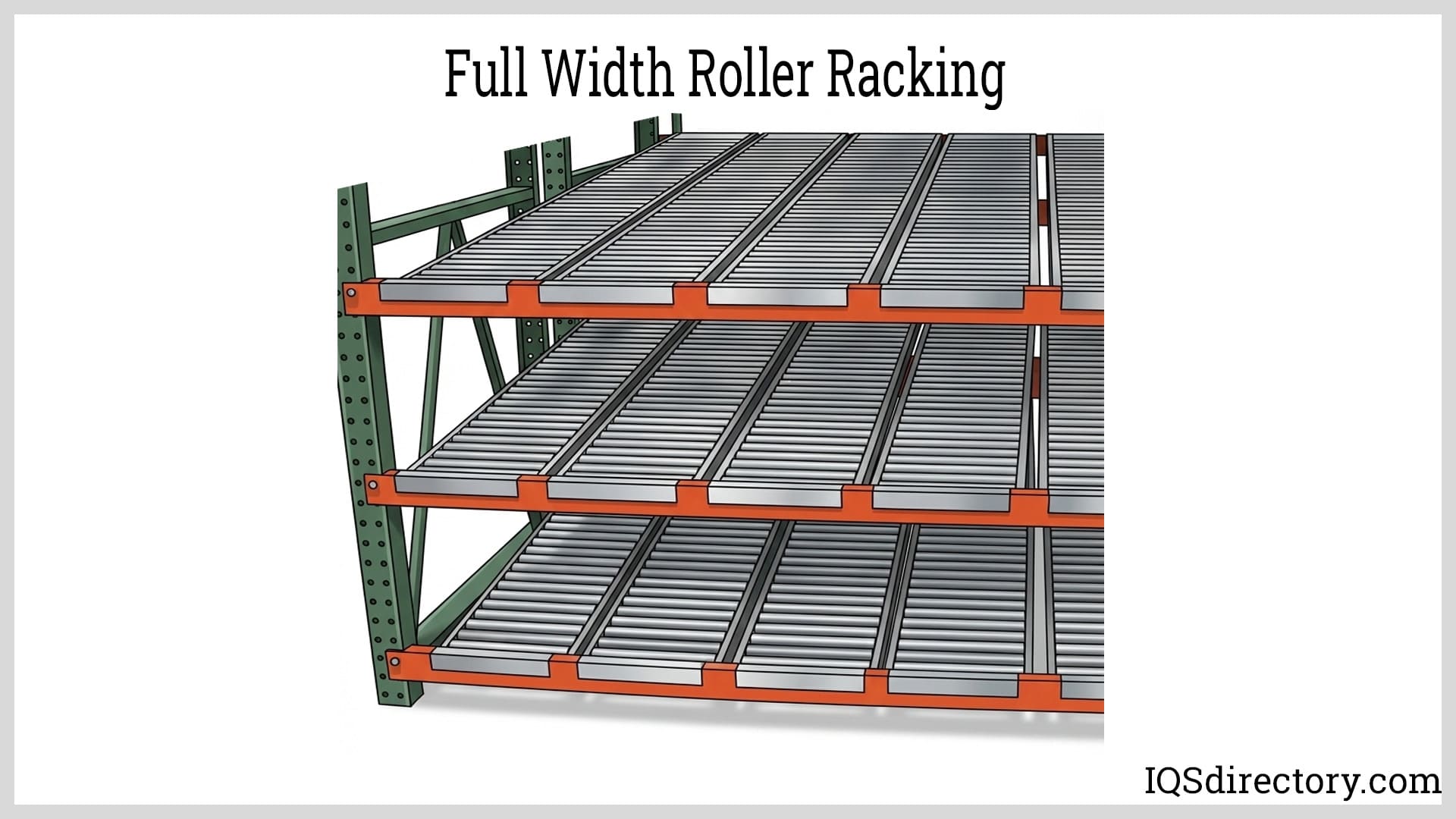 Full Width Roller Racking