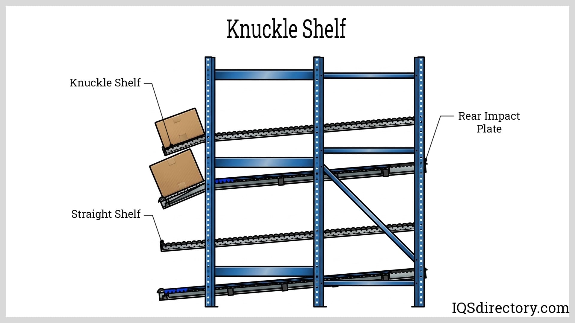 Knuckle Shelf