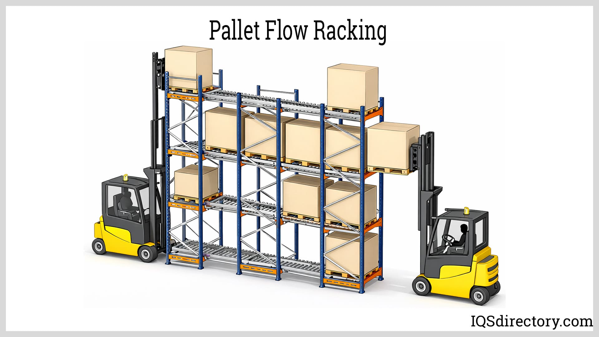 Pallet Flow Racking