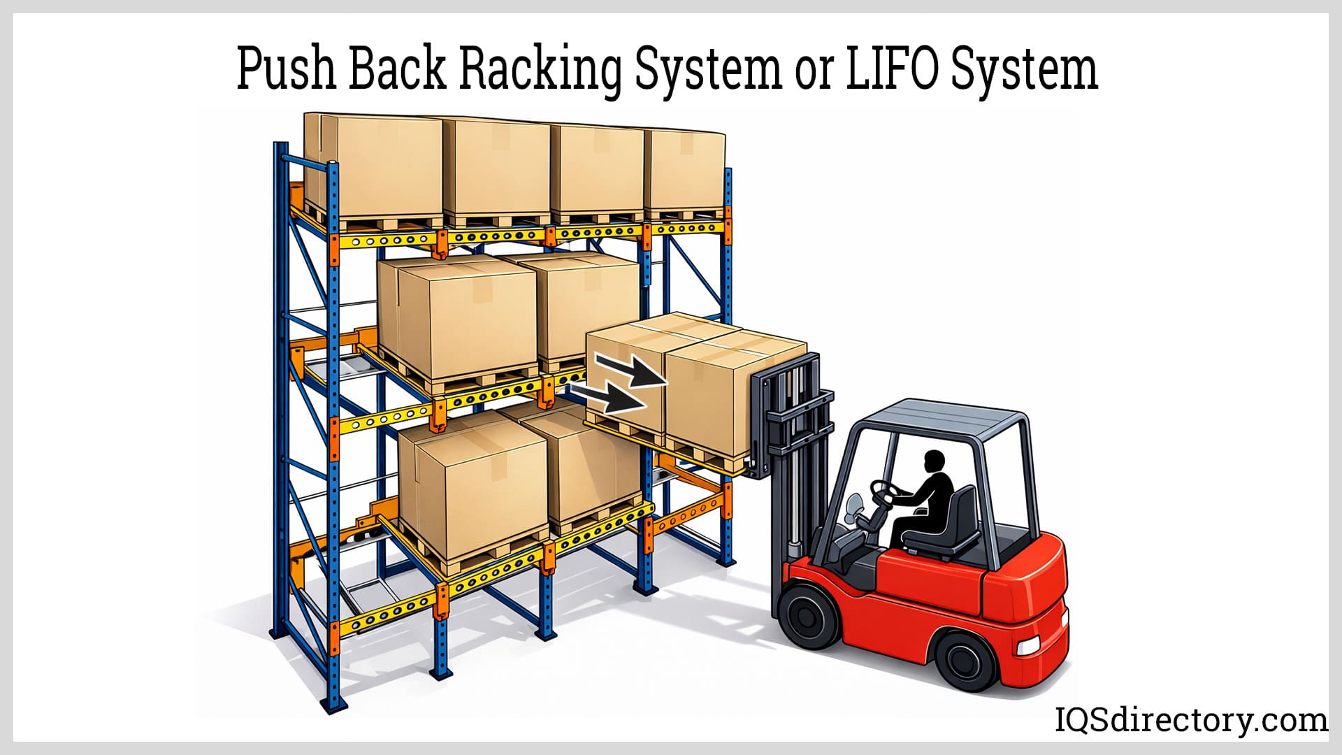 Puch Back Racking System or LIFO System