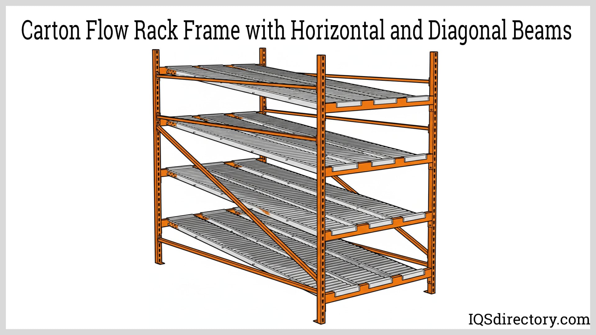 Carton Flow Rack Frame with Horizontal and Diagonal Beams Carton Flow Rack Frame with Horizontal and Diagonal Beams