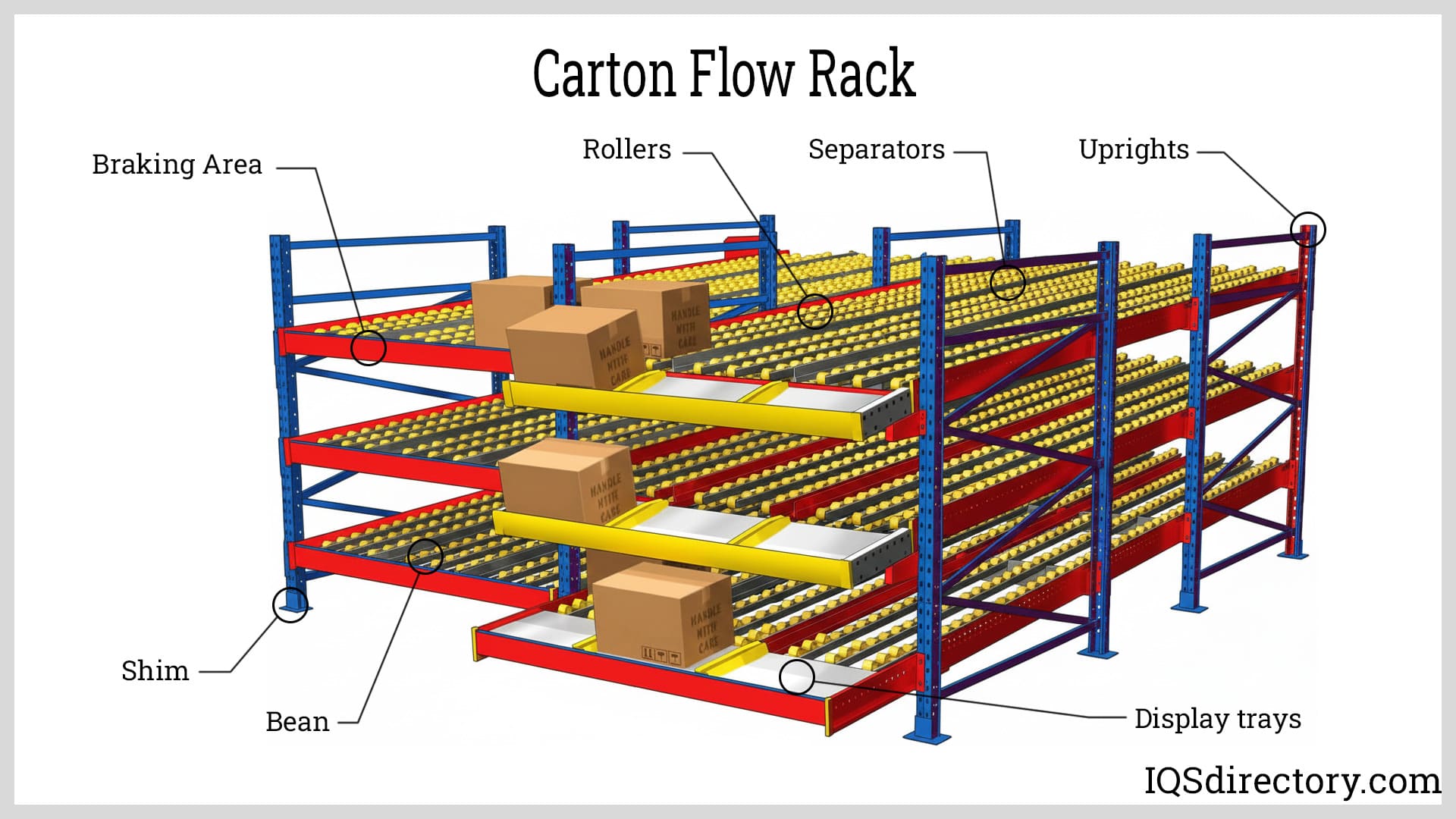 Carton Flow Rack Carton Flow Rack
