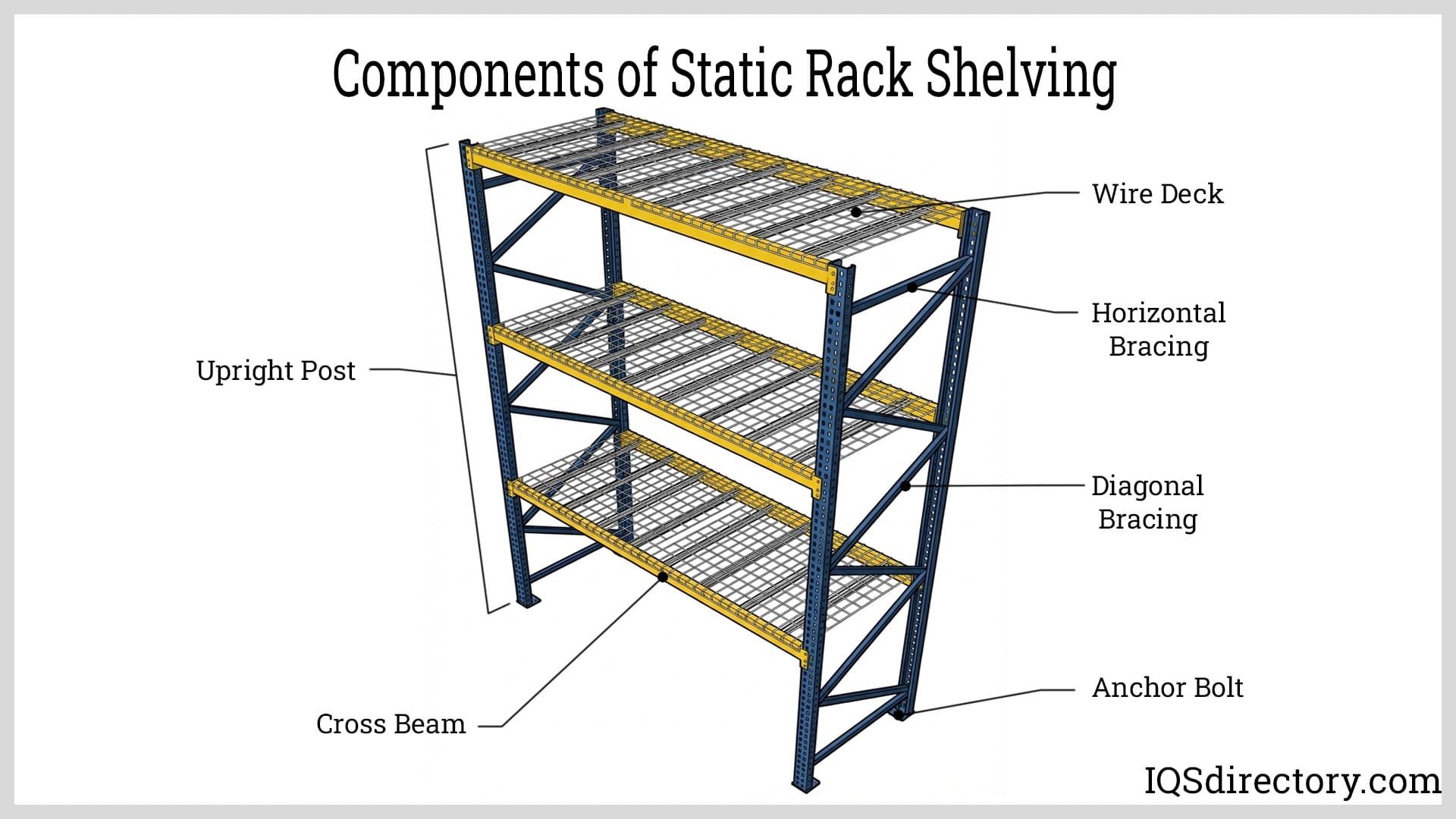 Components of Static Rack Shelving Components of Static Rack Shelving