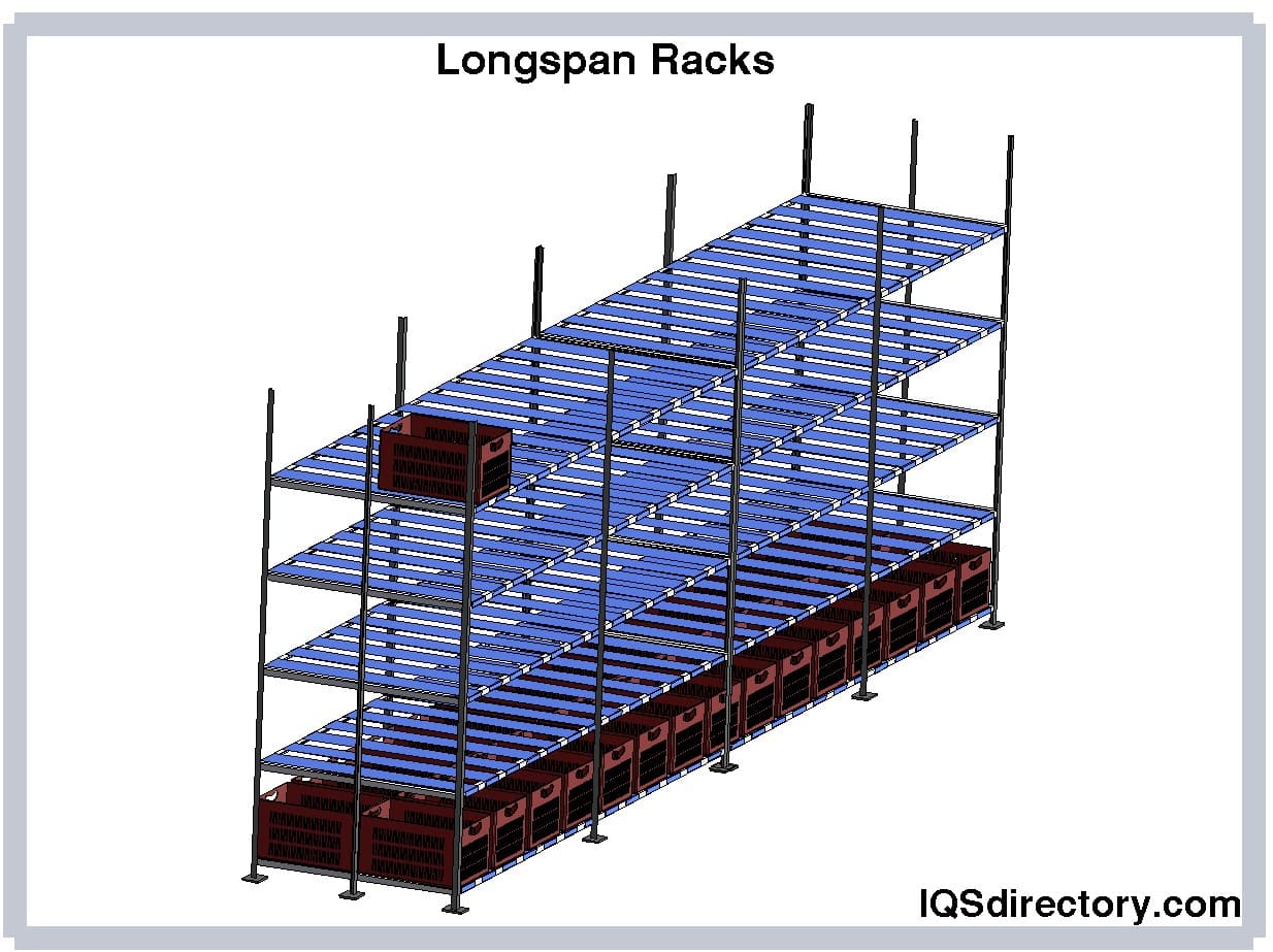 Longspan Racks
