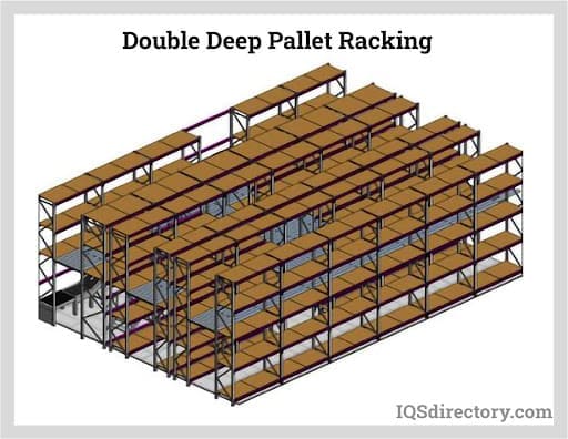 Double Deep Pallet Racking
