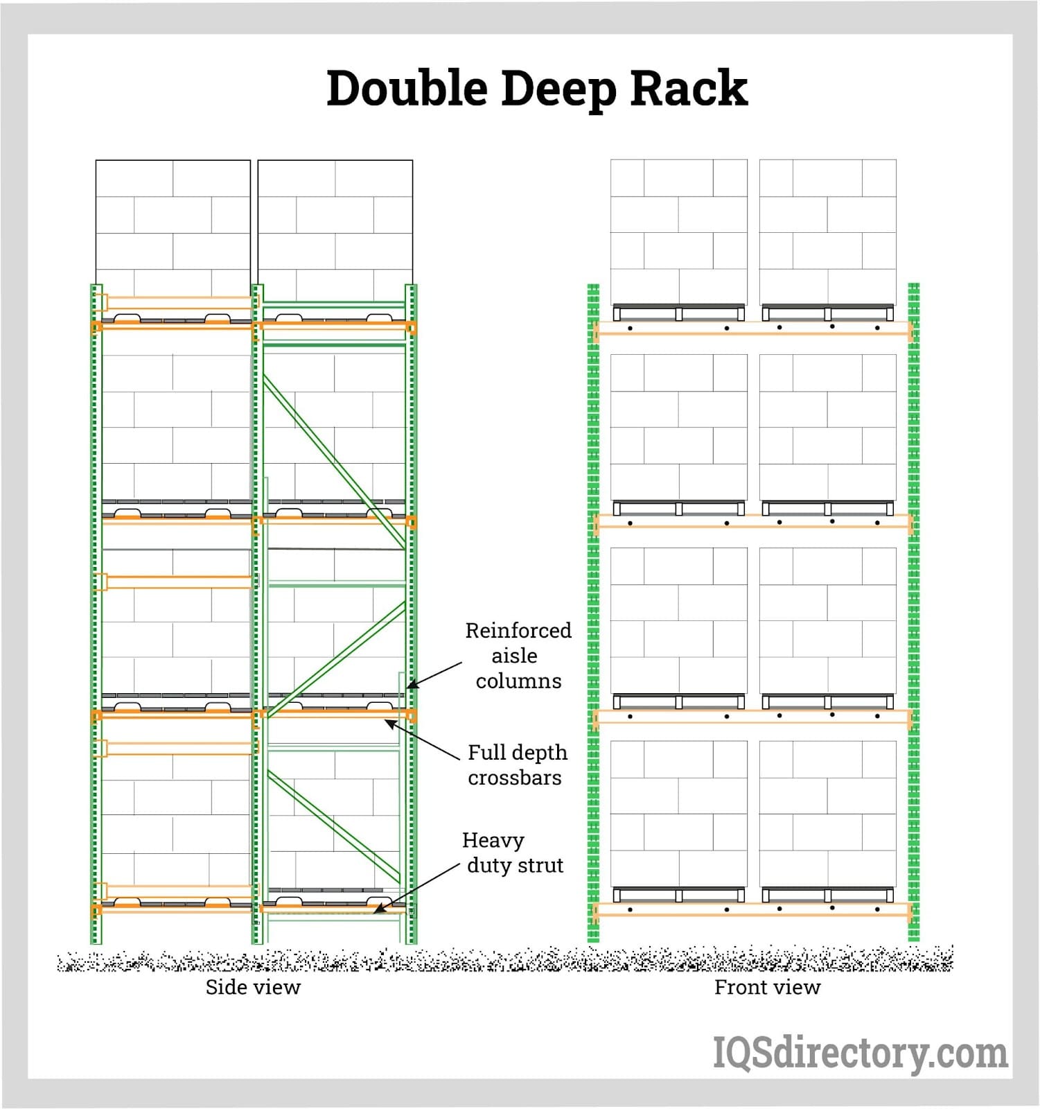 Double Deep Rack