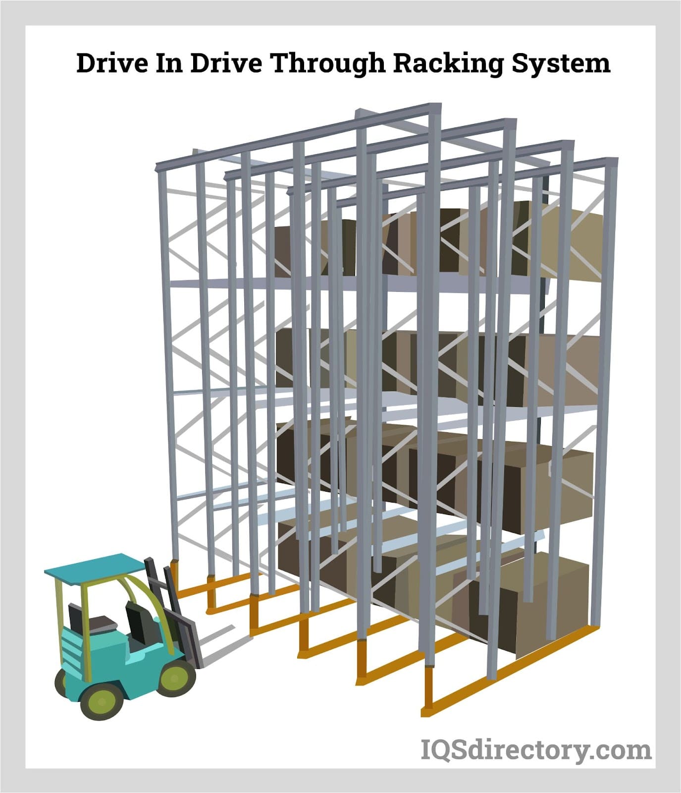 Drive In Drive Through Racking System