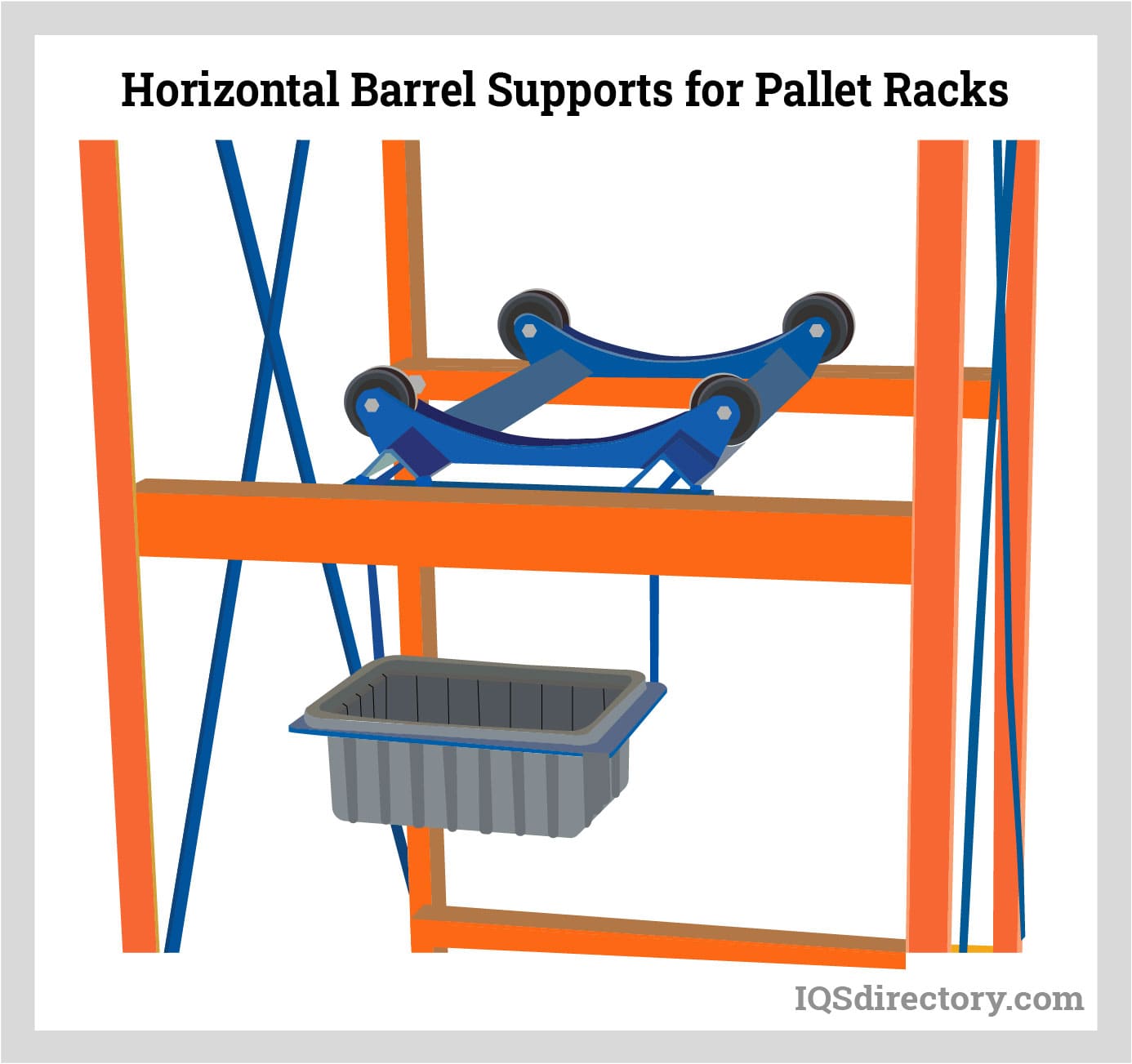 Horizontal Barrel Supports for Pallet Racks