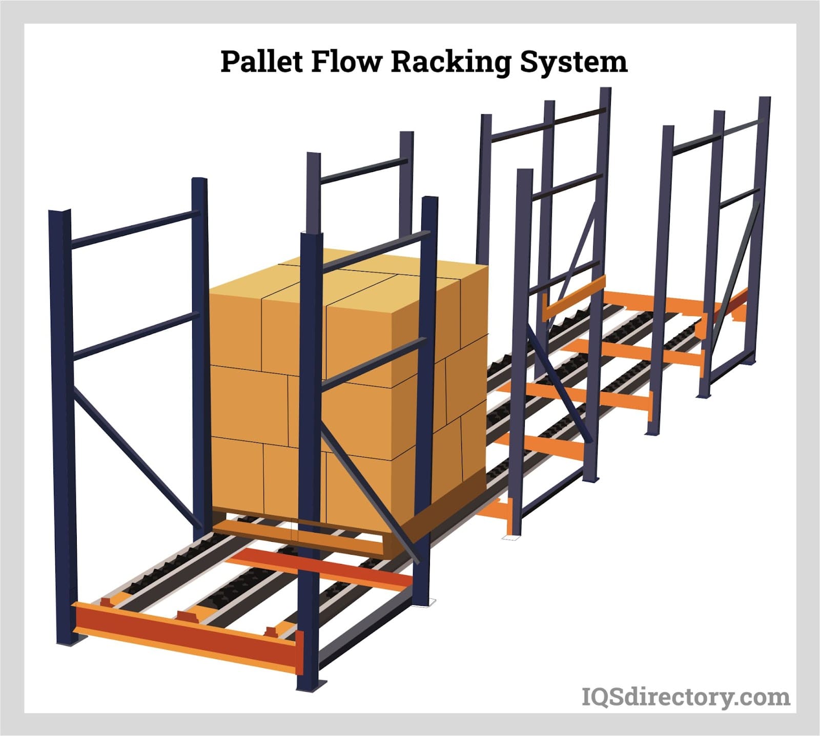 Pallet Flow Racking System