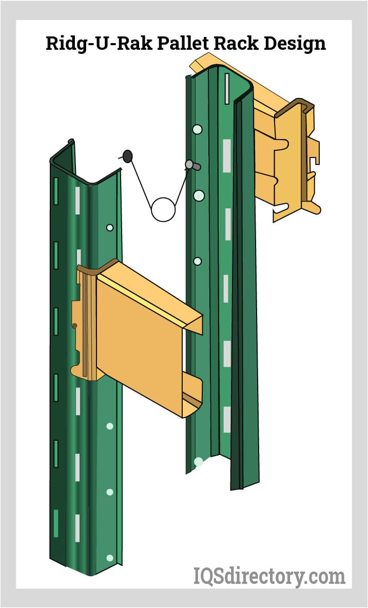 Ridg-U-Rak Pallet Rack Design