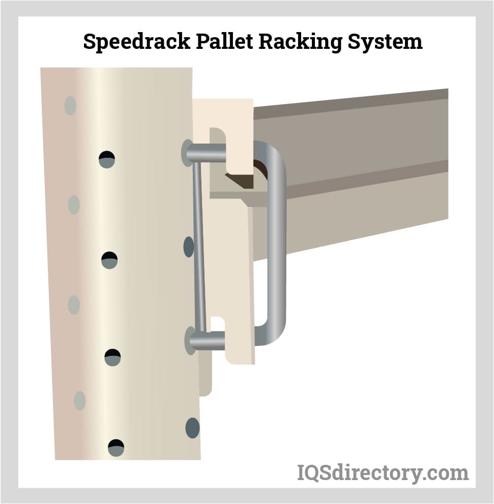 Speedrack Pallet Racking System