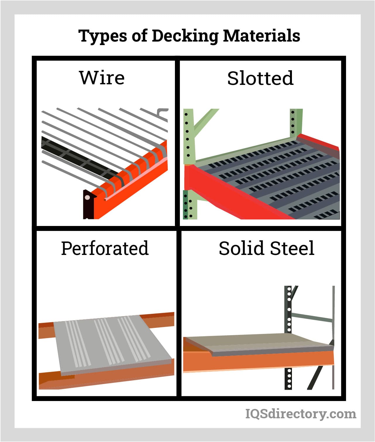 Types of Decking Materials