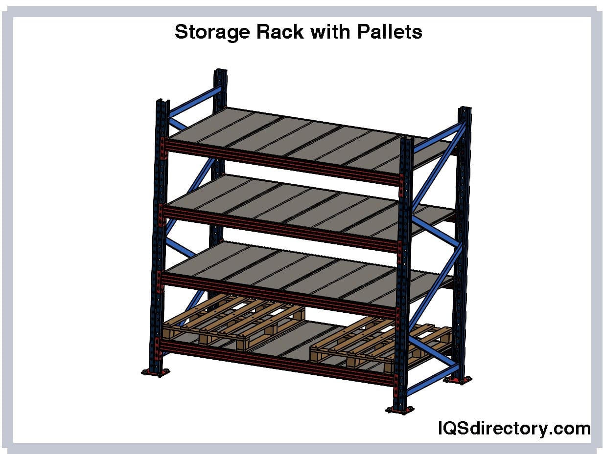Storage Rack with Pallets