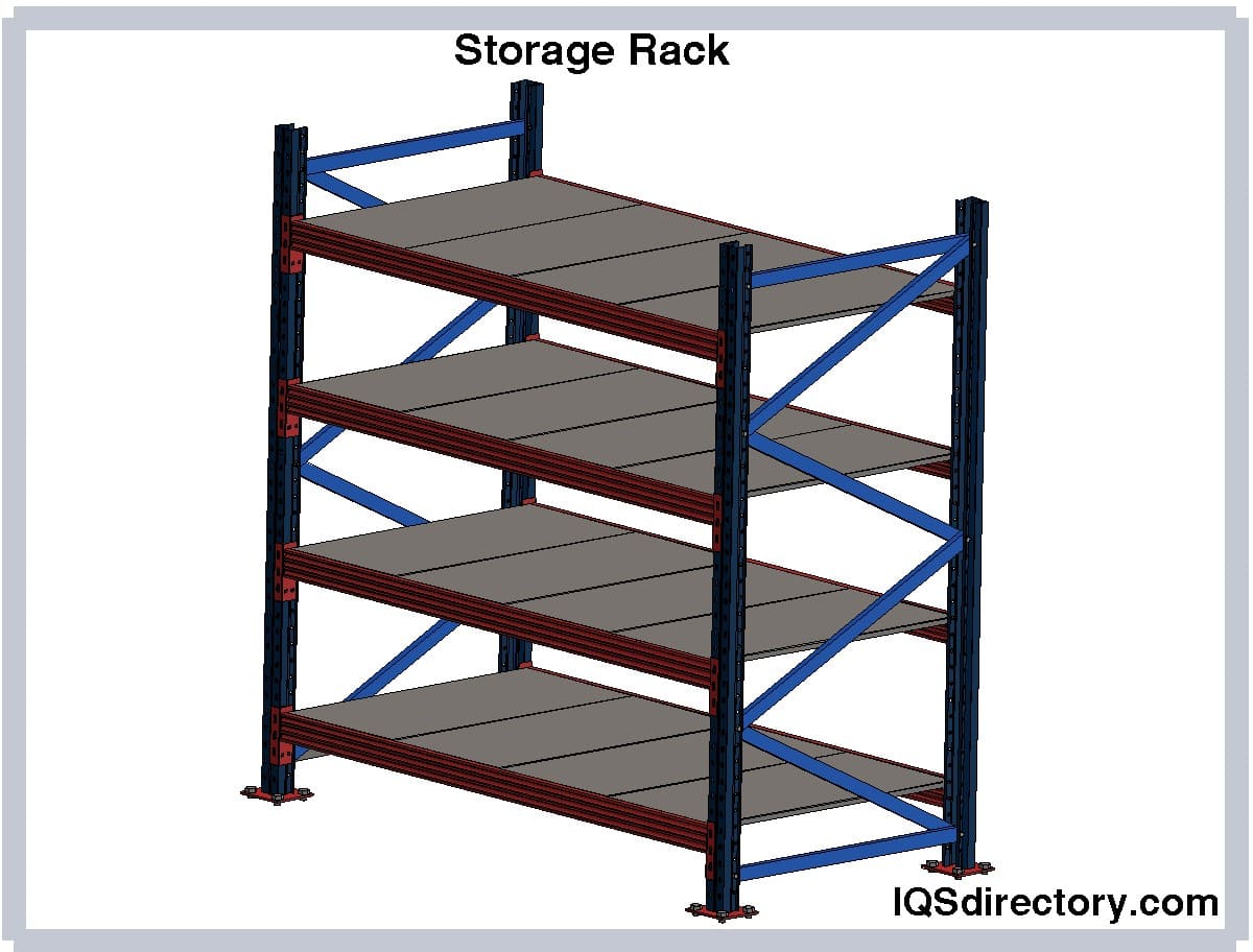 Storage Racks: Types, Applications, Advantages, and Design