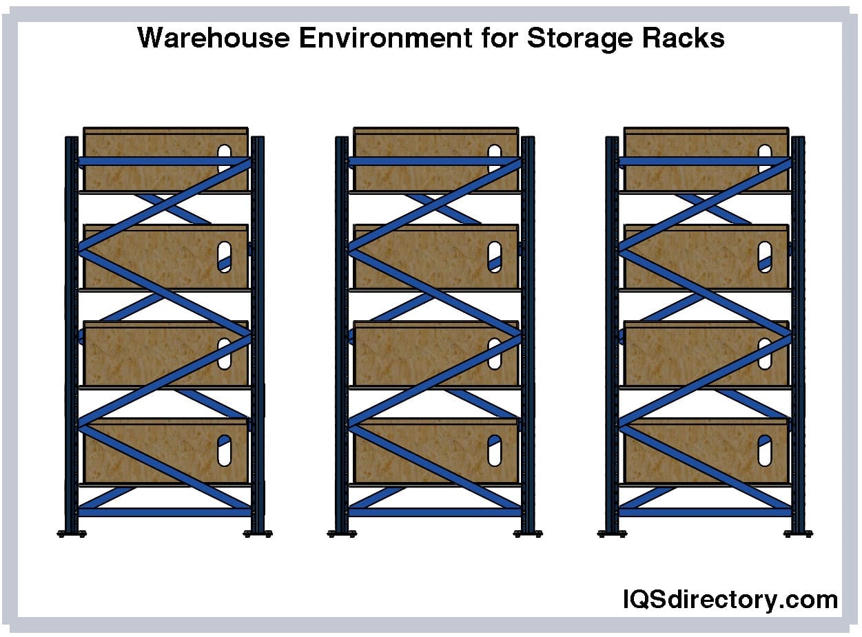 Warehouse Environment for Storage Racks