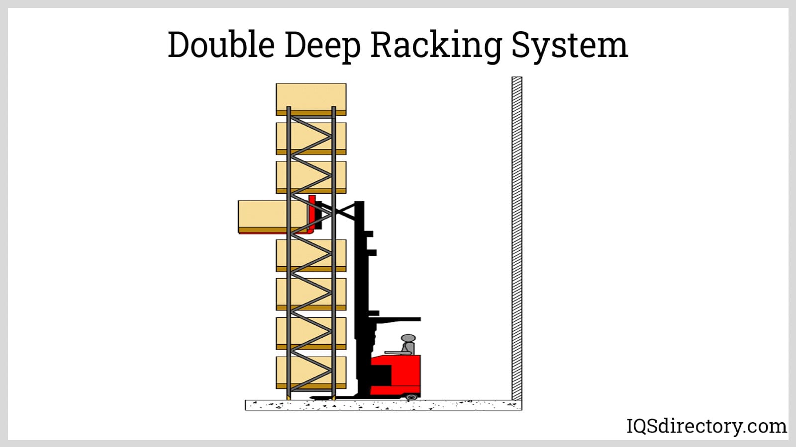 Double Deep Racking System