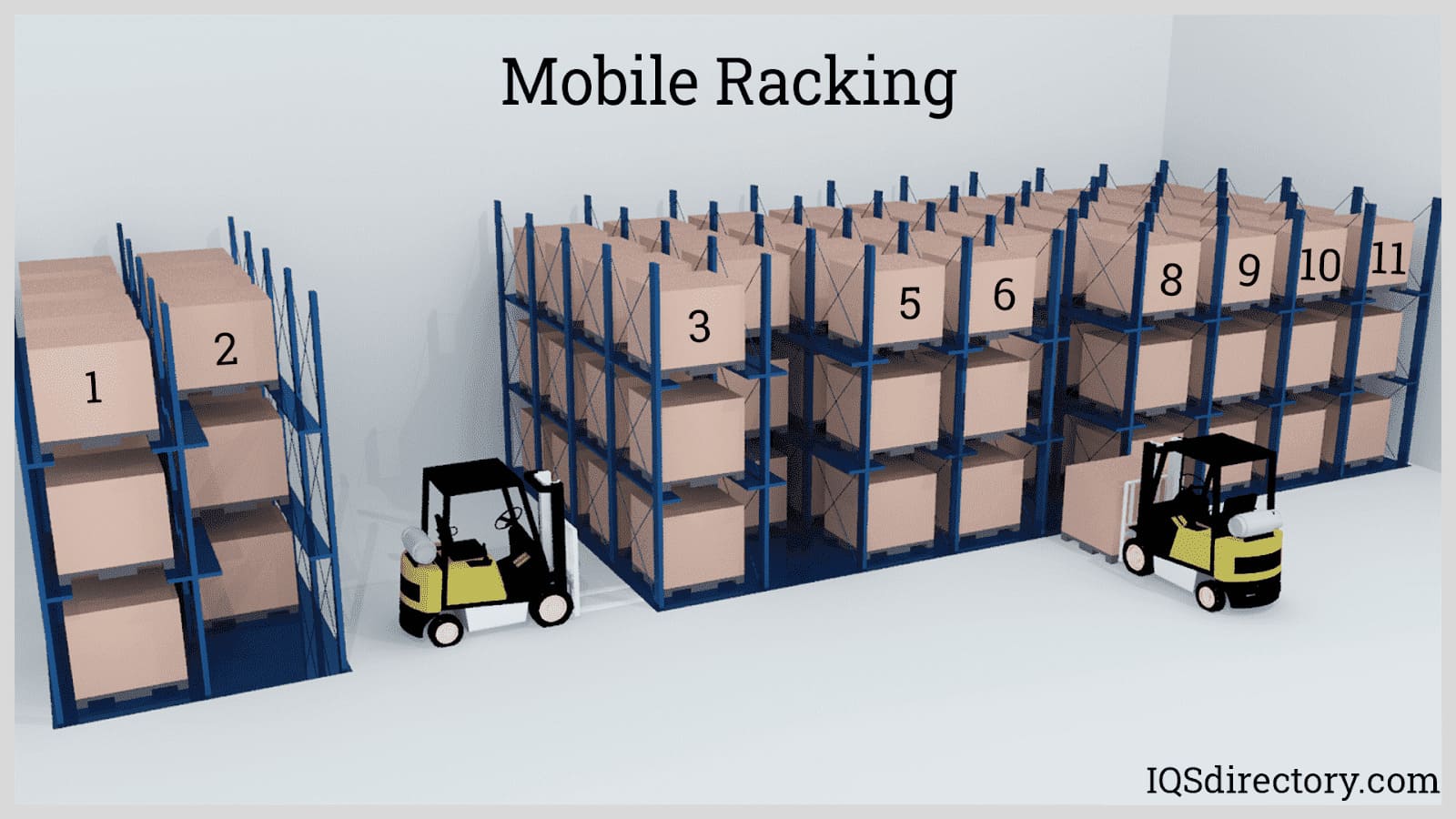 Mobile Racking