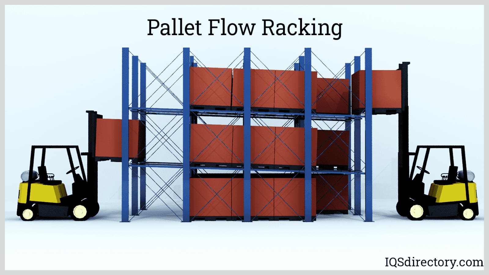 Pallet Flow Racking