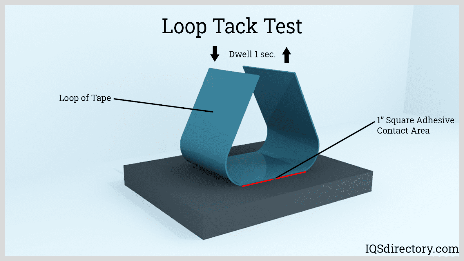 Loop-Tack-Test