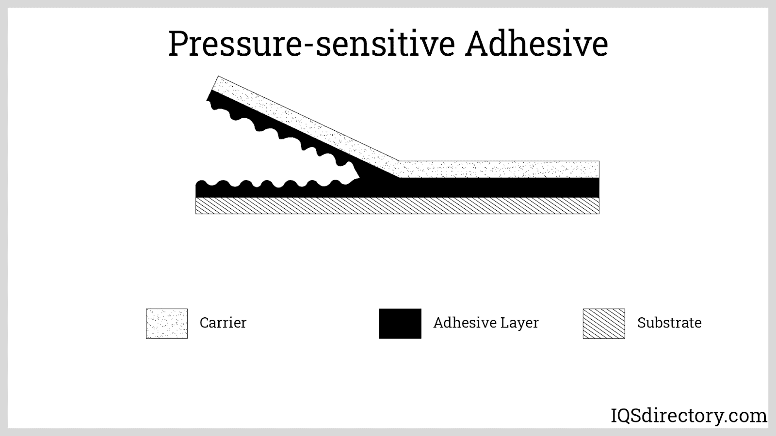 Adhesivo sensible a la presión