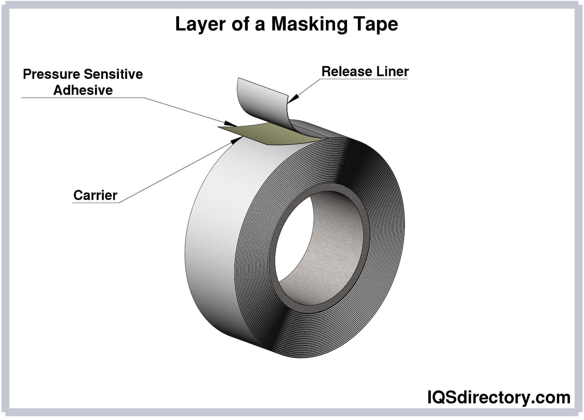Layer of a Masking Tape