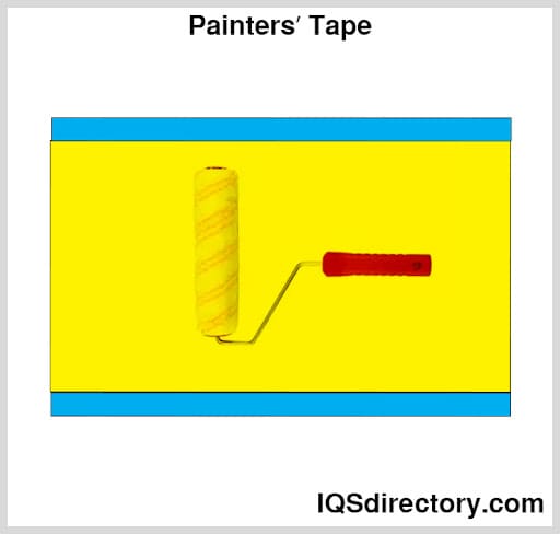Painters’ Tape
