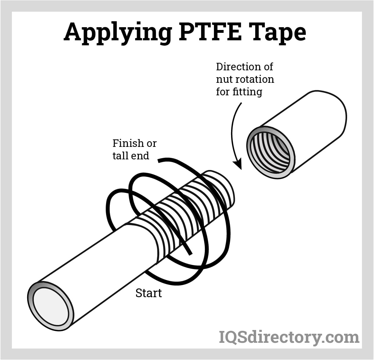 Applying PTFE Tape
