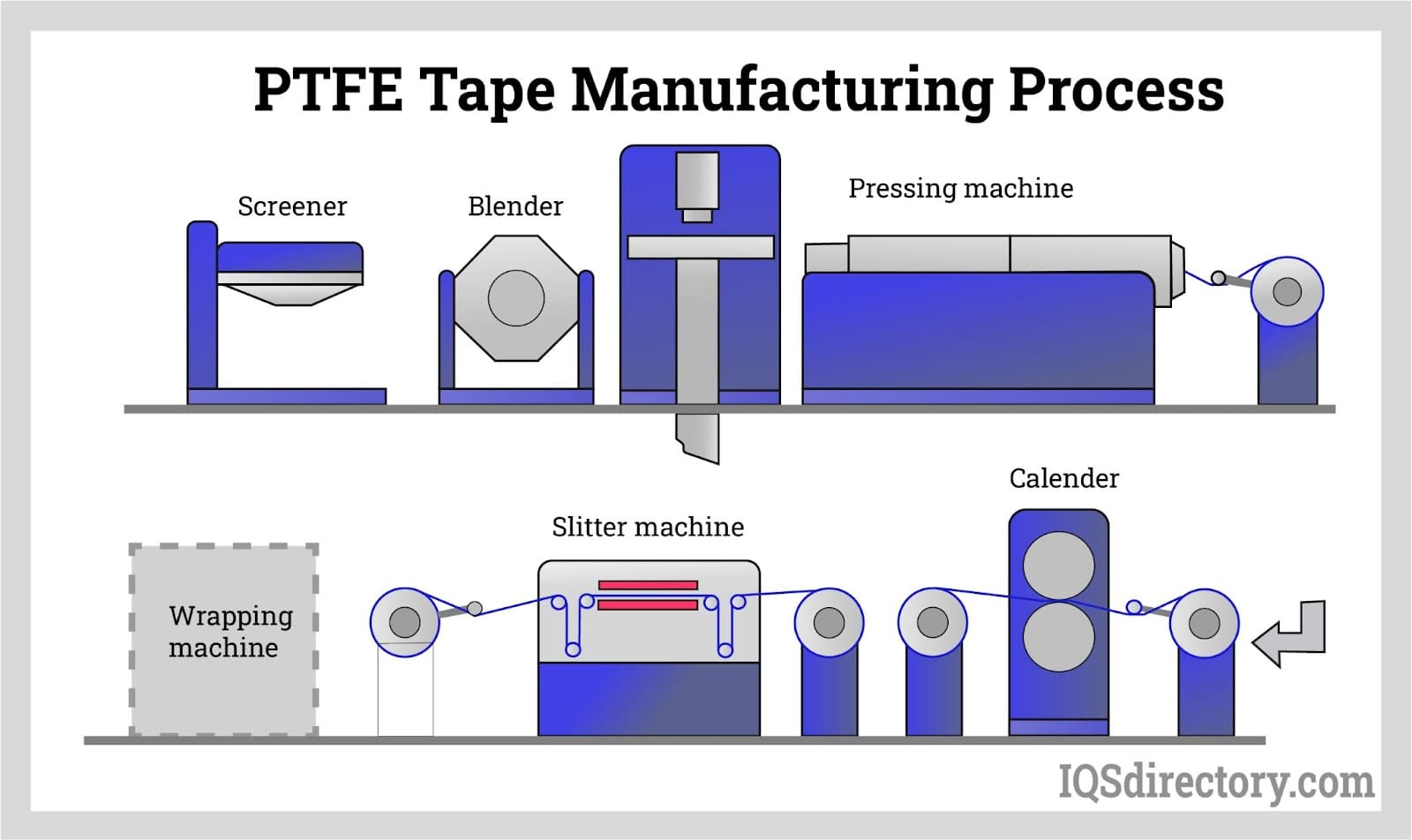  PTFE Tape Manufacturing Process