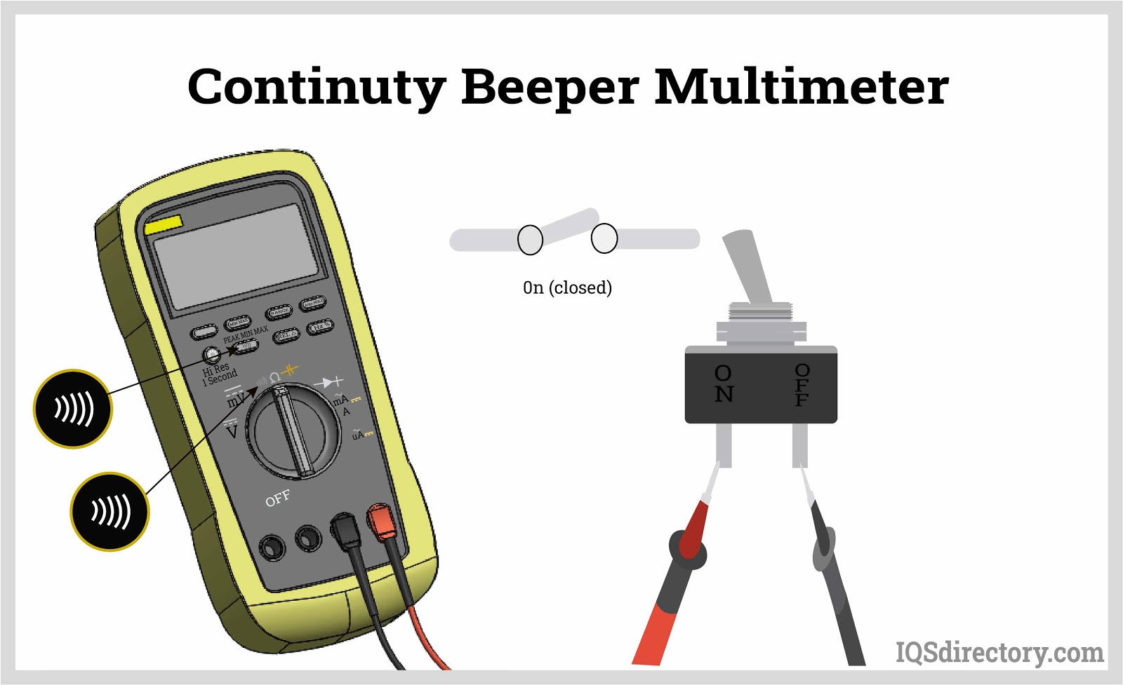 Continuity Beeper Multimeter
