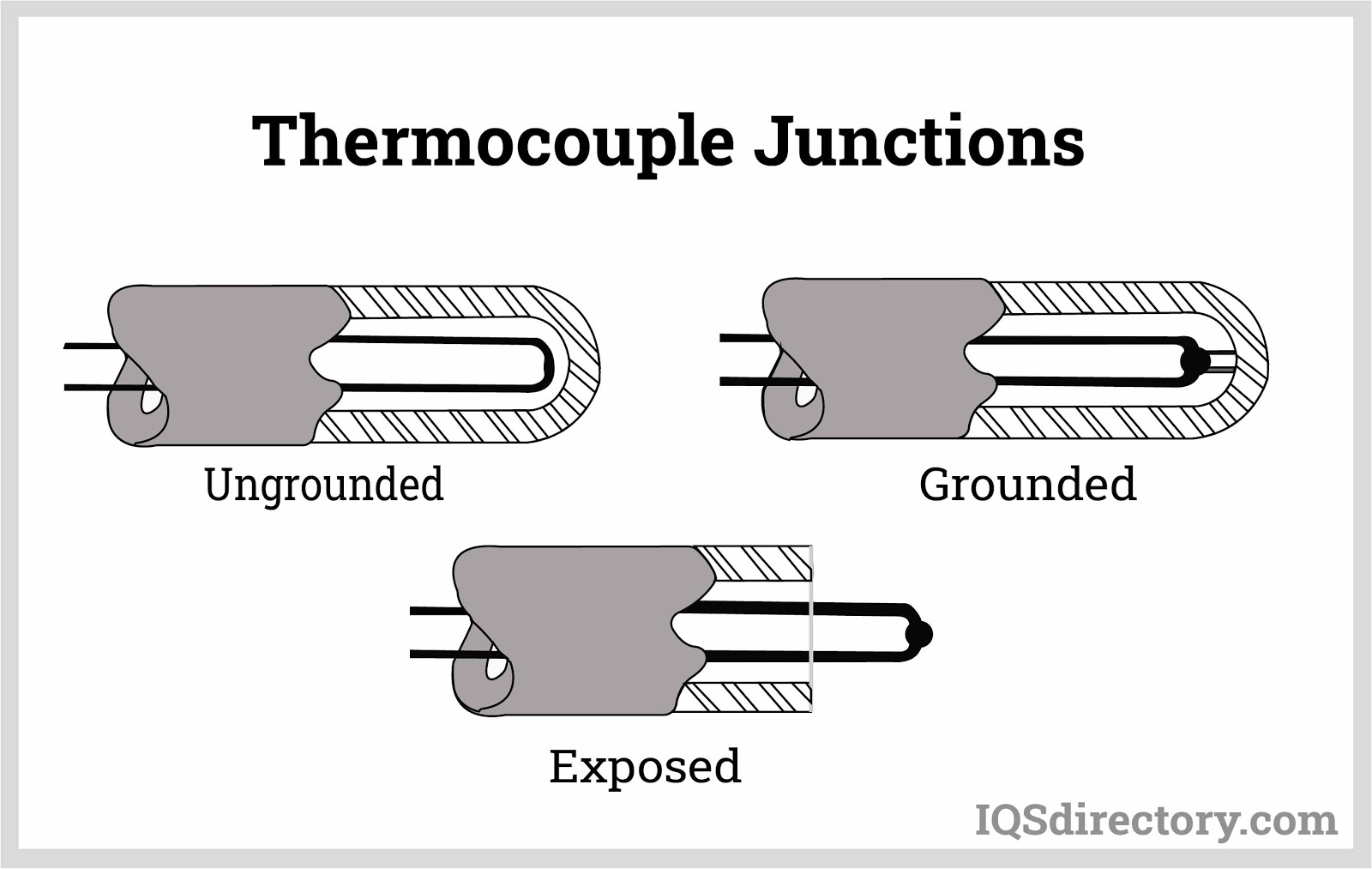 Thermocouple Junctions