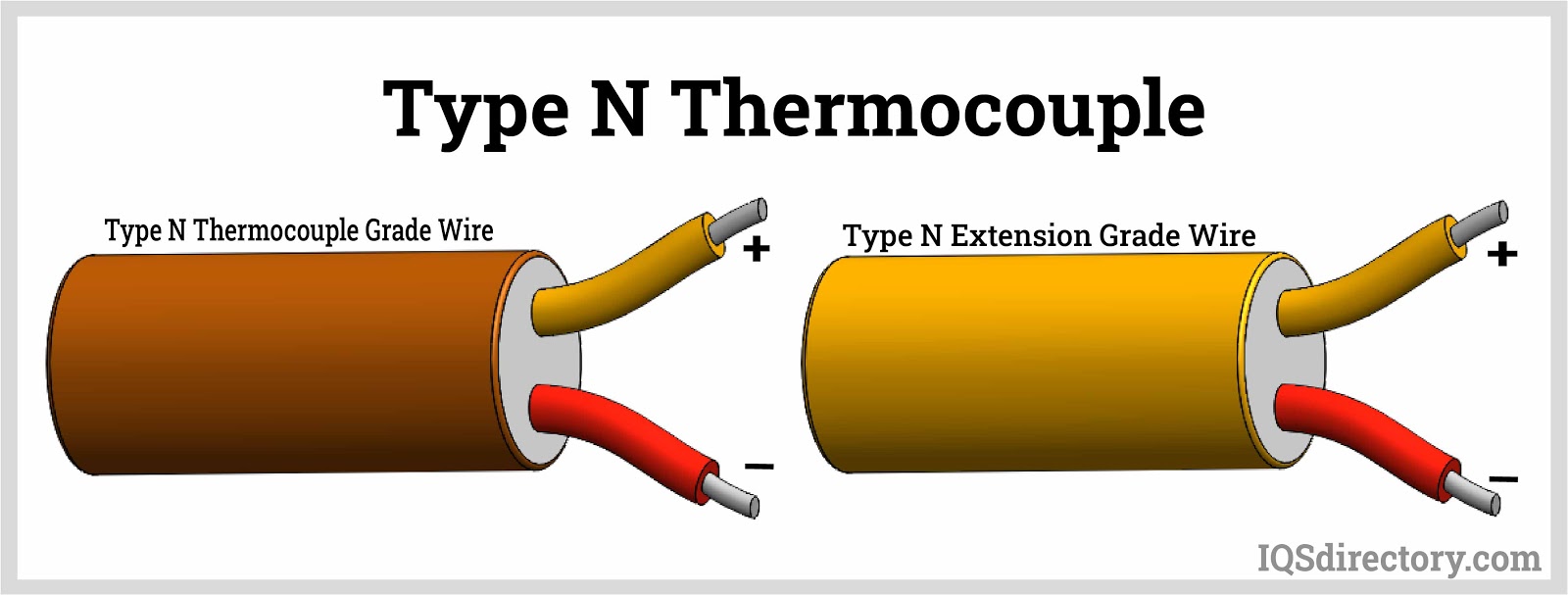 Type N Thermocouple