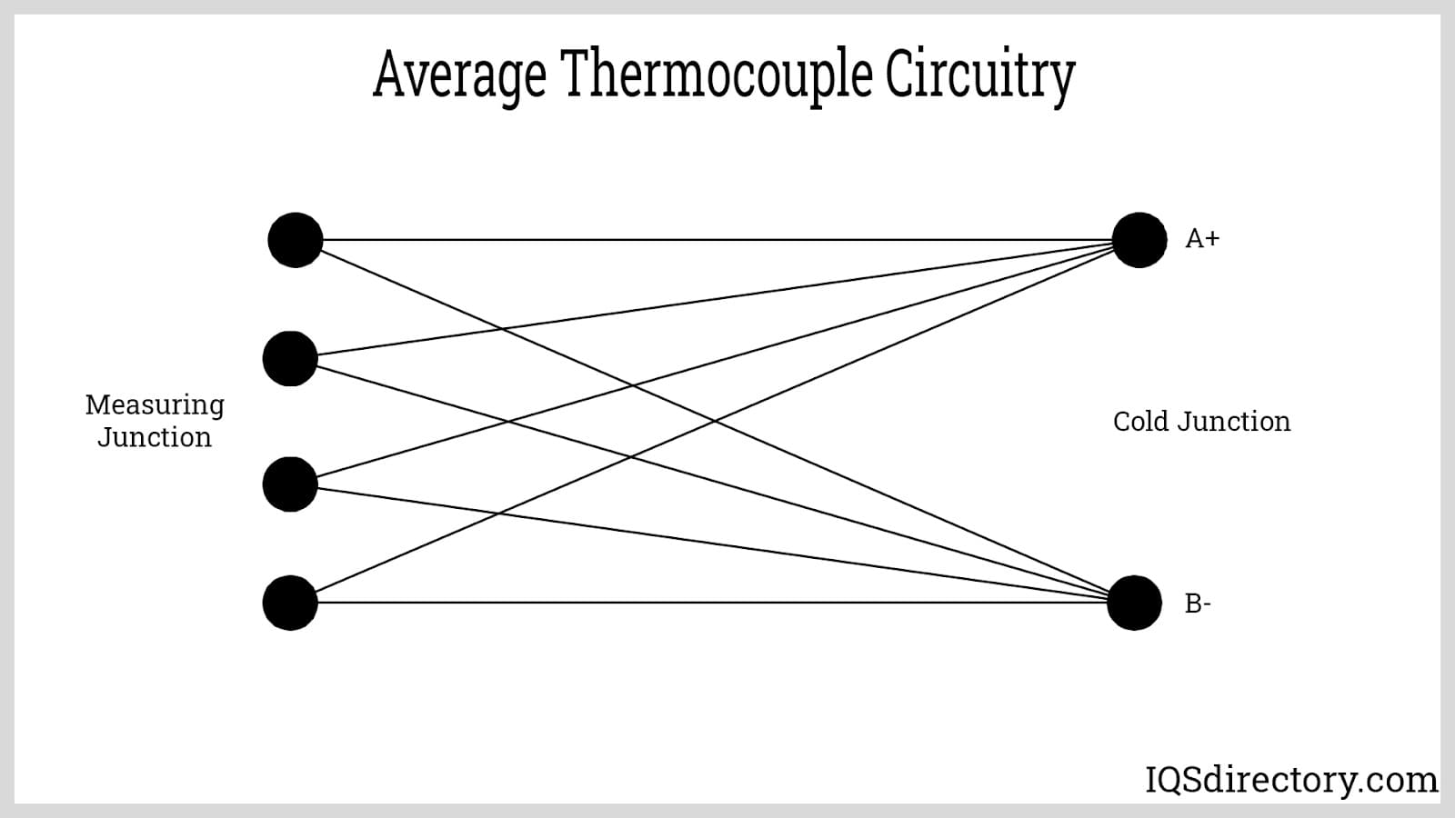 Average Thermocouple Circuitry