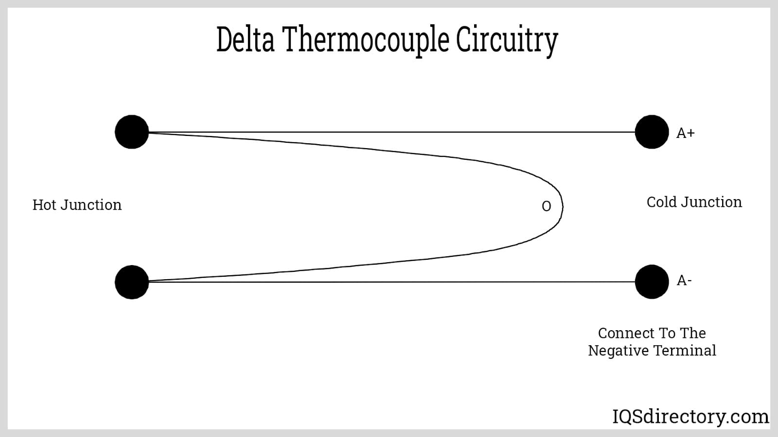 Delta Thermocouple Circuitry