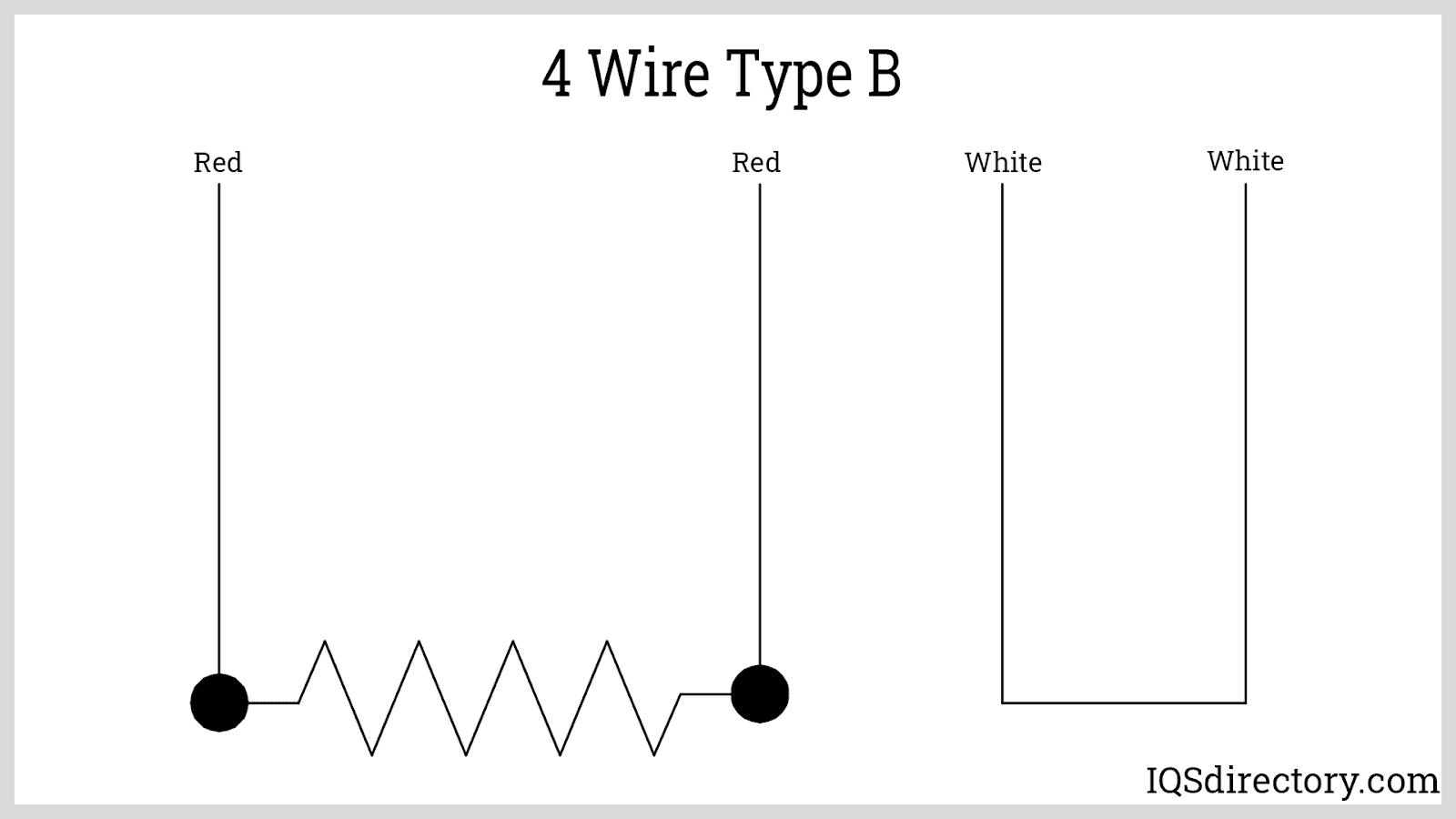 4 Wire Type B