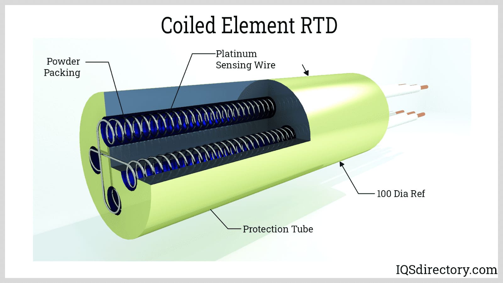 Coiled Element RTD