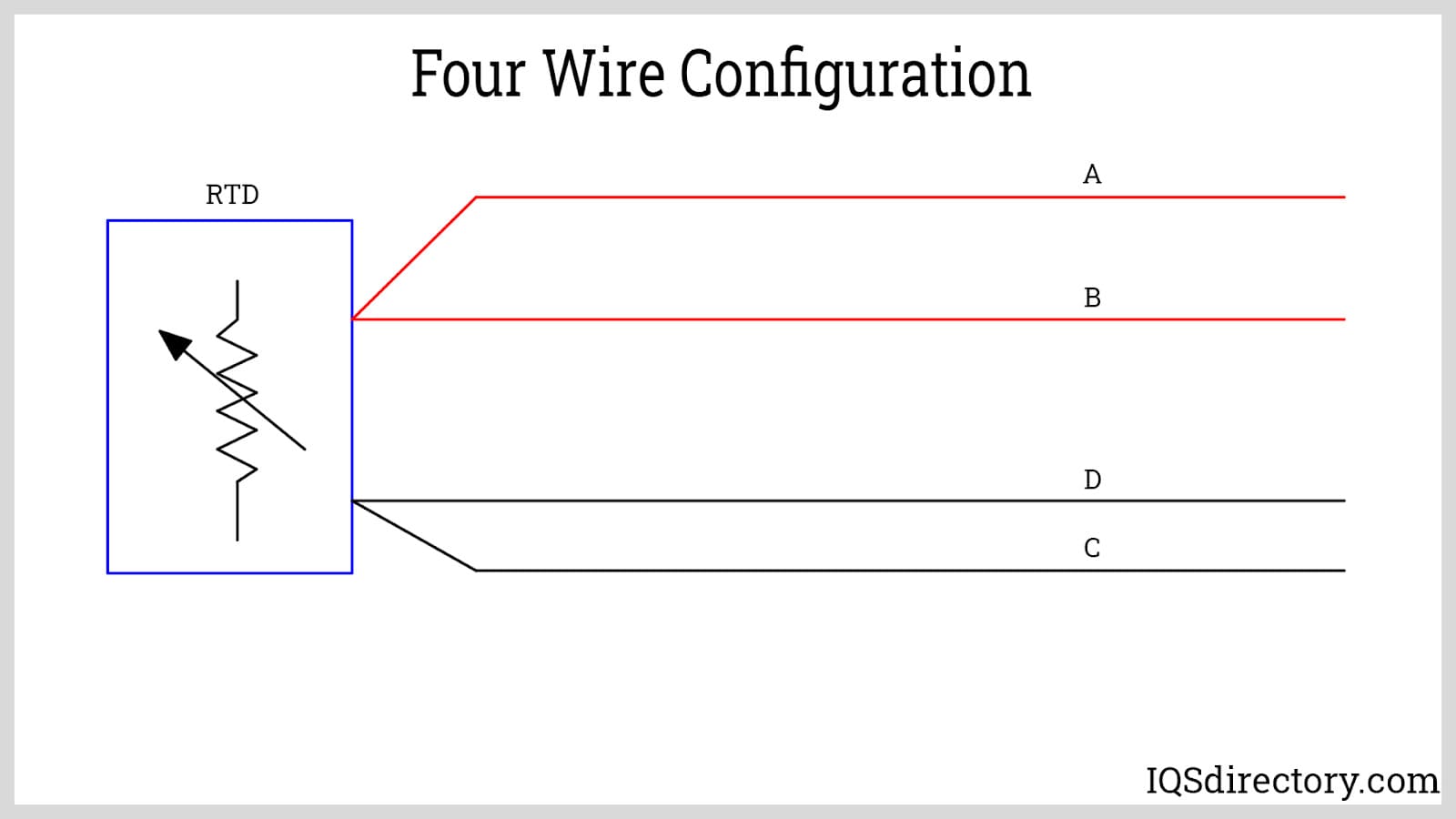 Four Wire Configuration