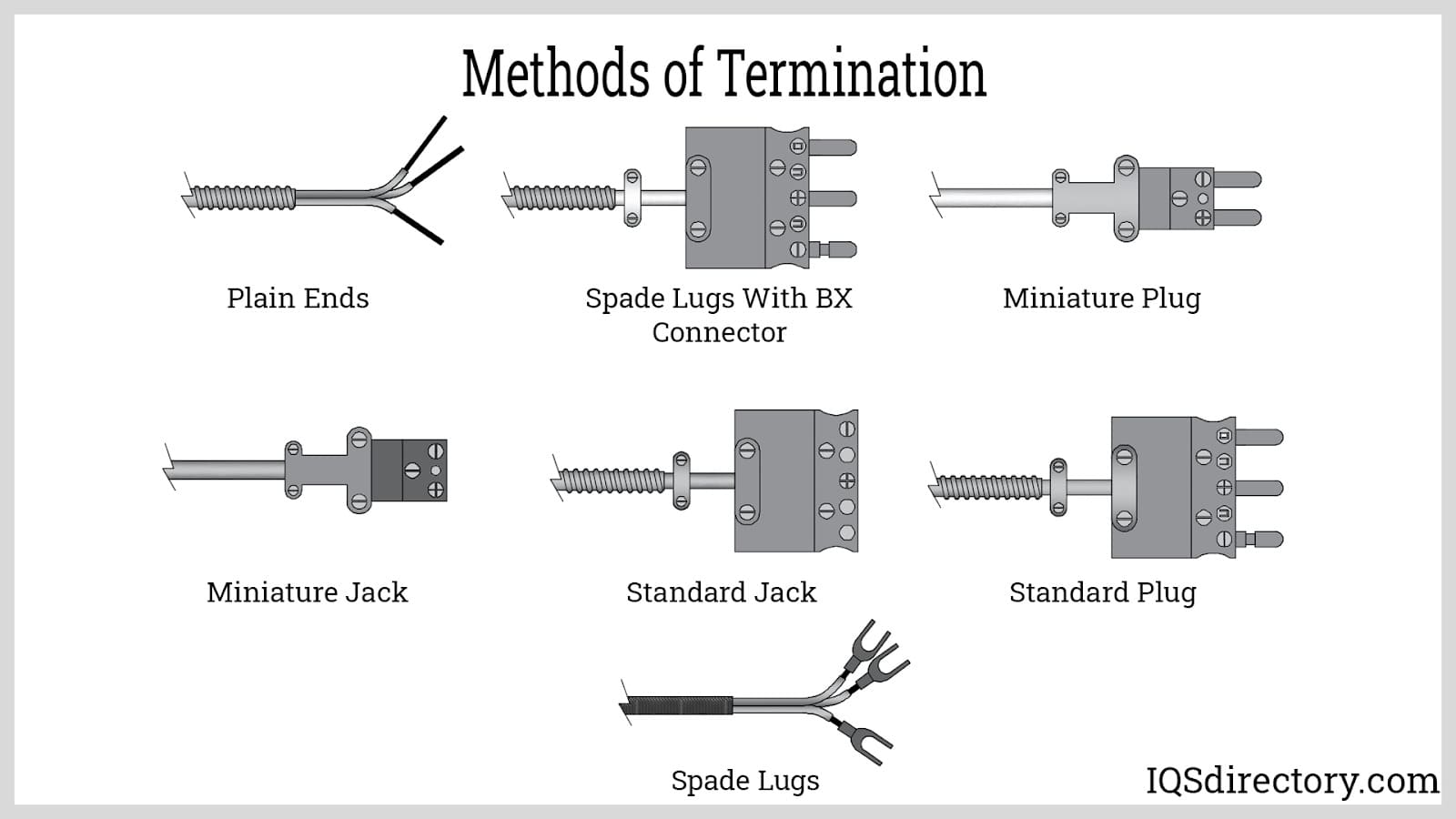 Methods of Termination