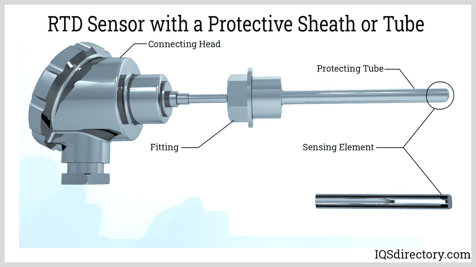 RTD Sensor with a Protective Sheath or Tube