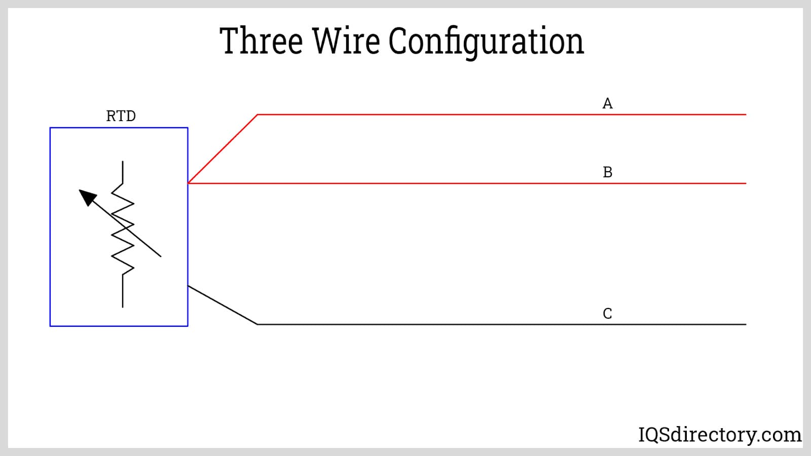 Three Wire Configuration