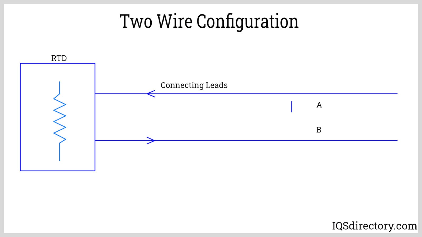 Two Wire Configuration
