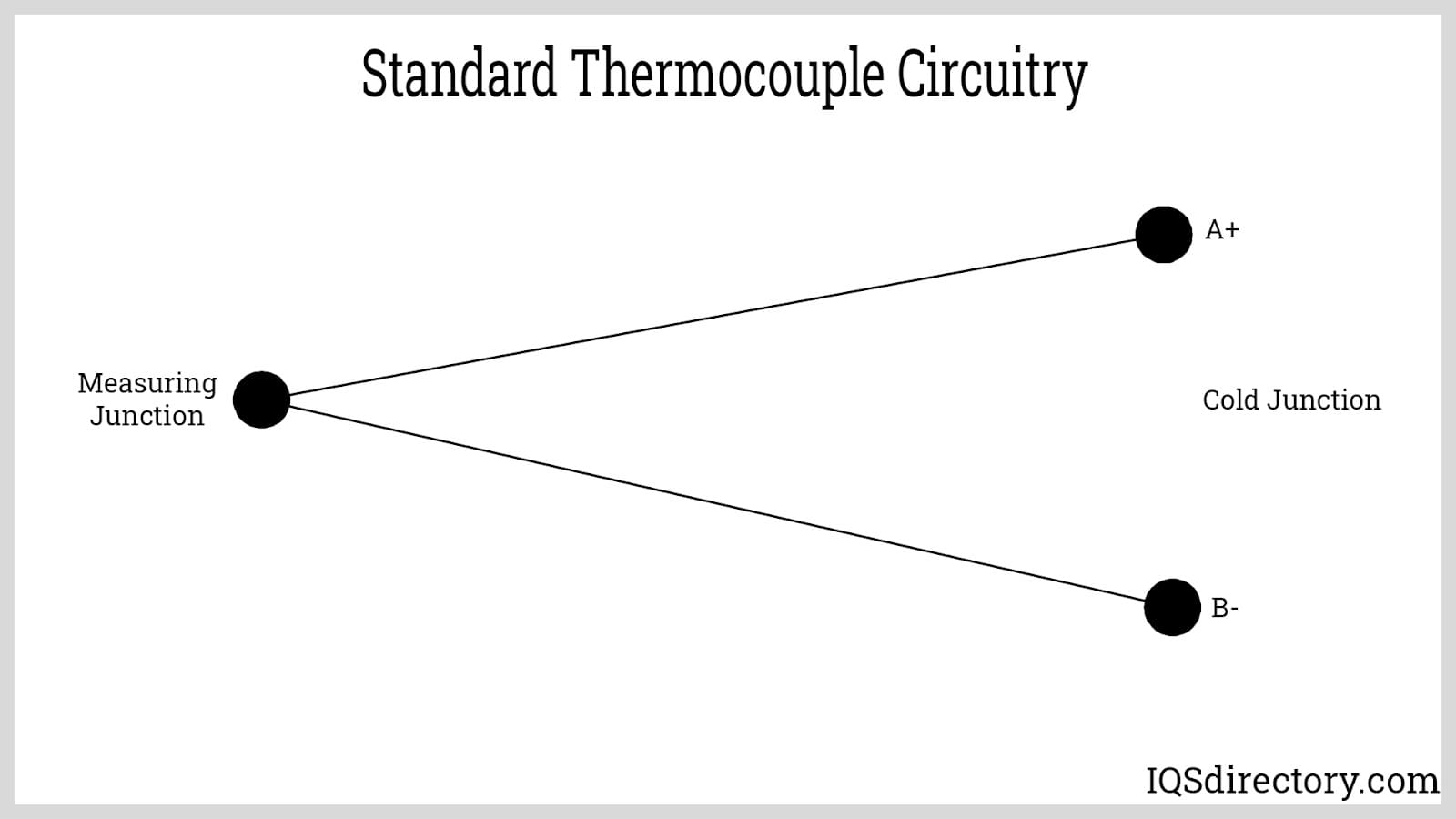 Standard Thermocouple Circuitry