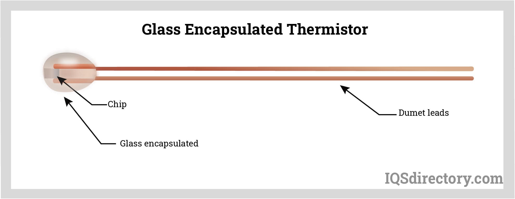 Glass Encapsulated Thermistor