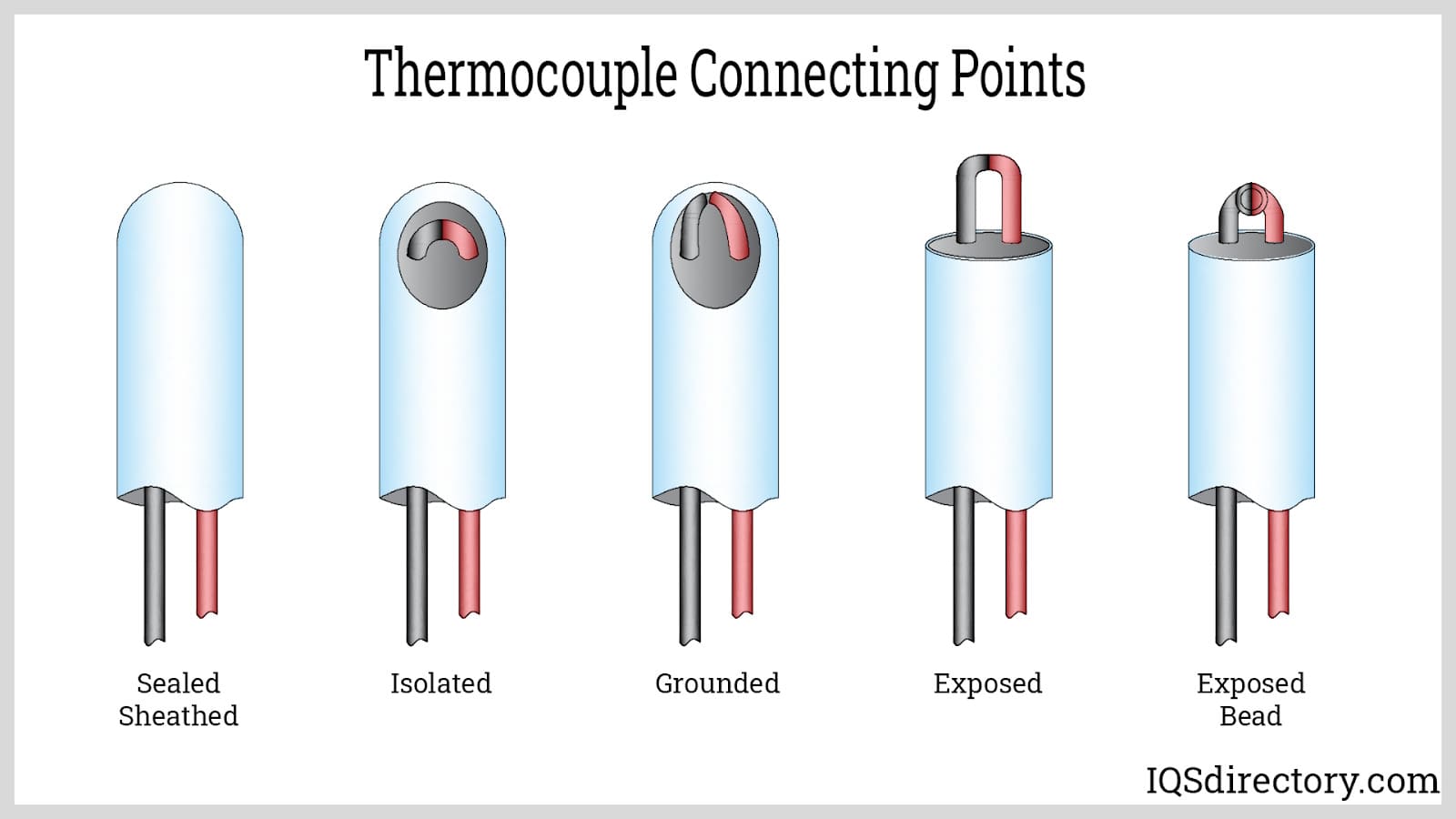 Thermocouple Connecting Points