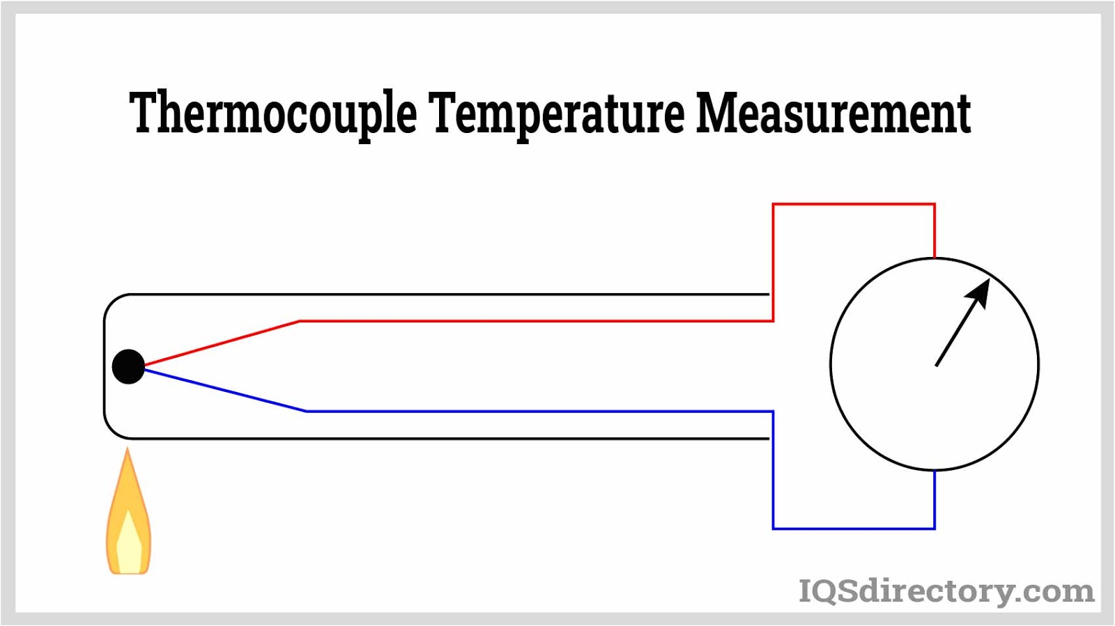 Thermocouple: What is it? How Does it Work? Types Of