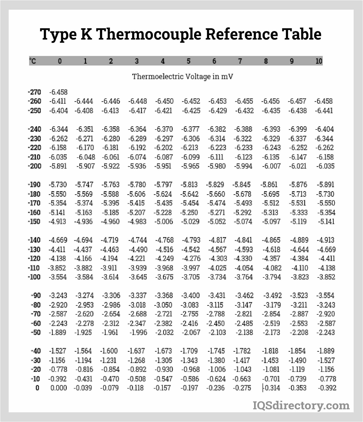 Type K Thermocouple Reference Table