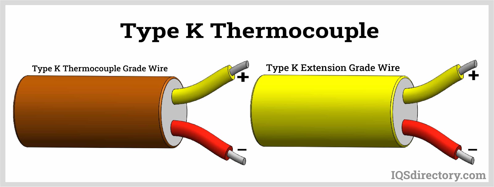 Type K Thermocouple