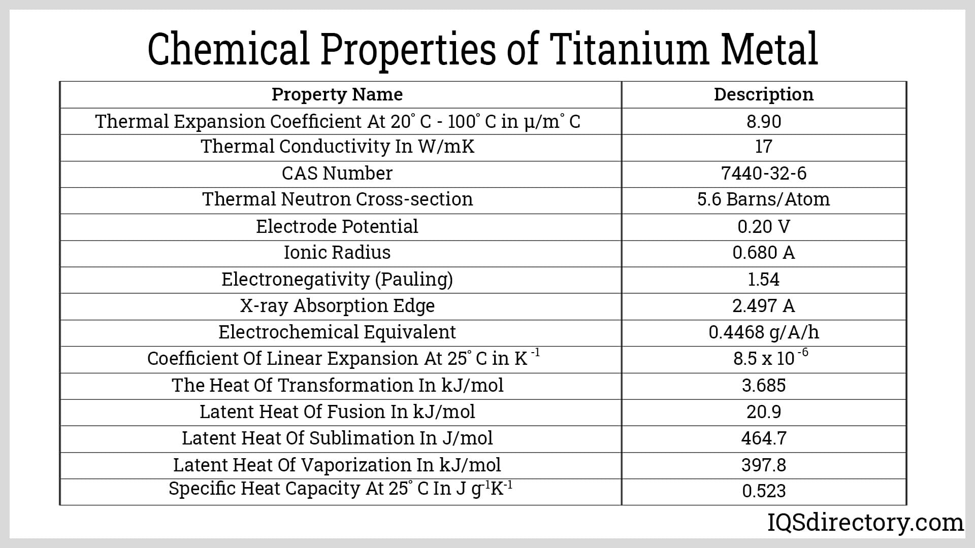 Chemical Properties of Titanium metal