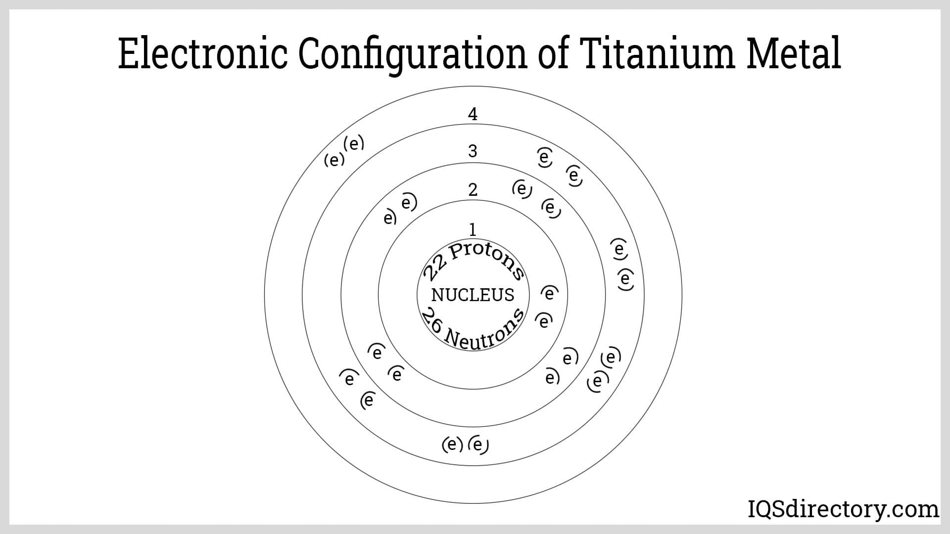 Electronic Configuration of Titanium Metal