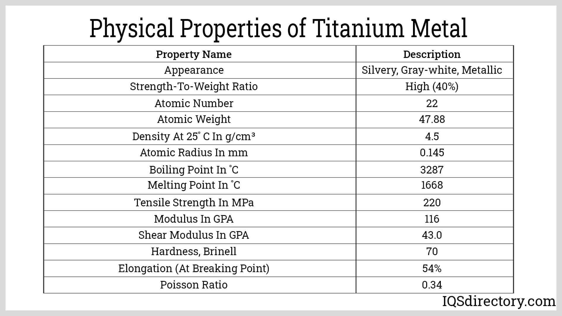 Physical Properties of Titanium Metal